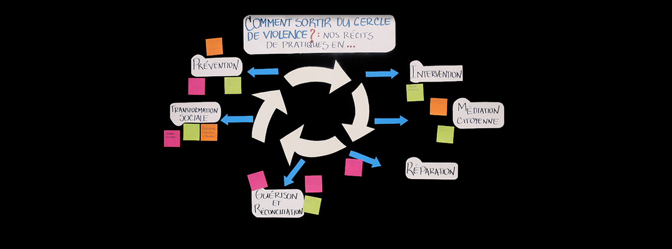 Comment sortir du cercle de la violence?